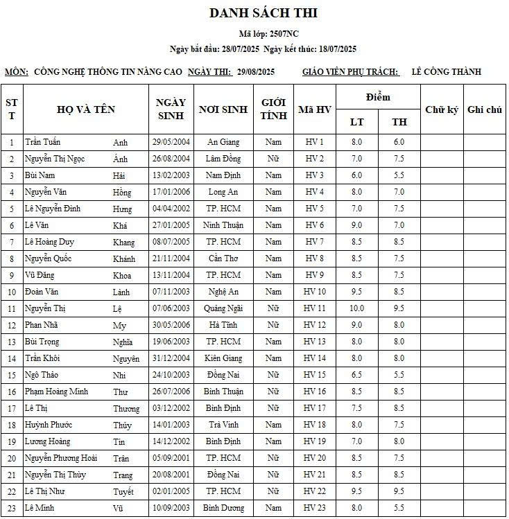            Kết quả thi ngày 29/08/2025 Chứng chỉ Công nghệ thông tin nâng cao